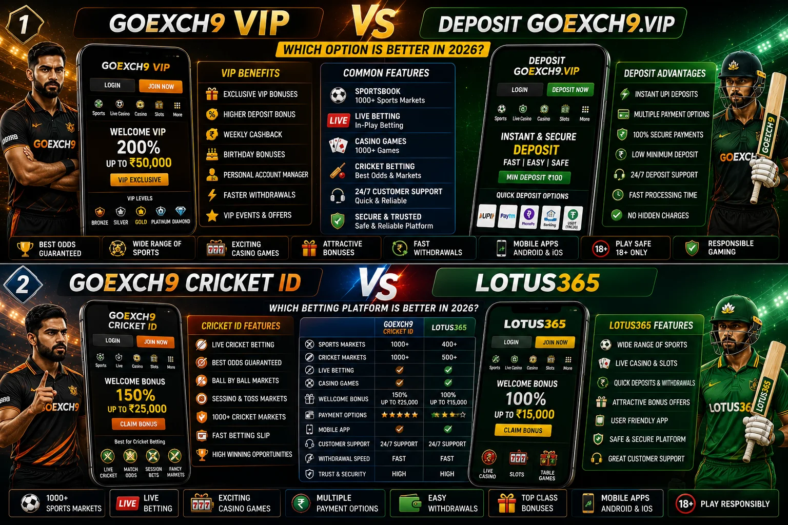 GoExch9 VIP vs Deposit GoExch9.vip: Which Option Is Better in 2026?