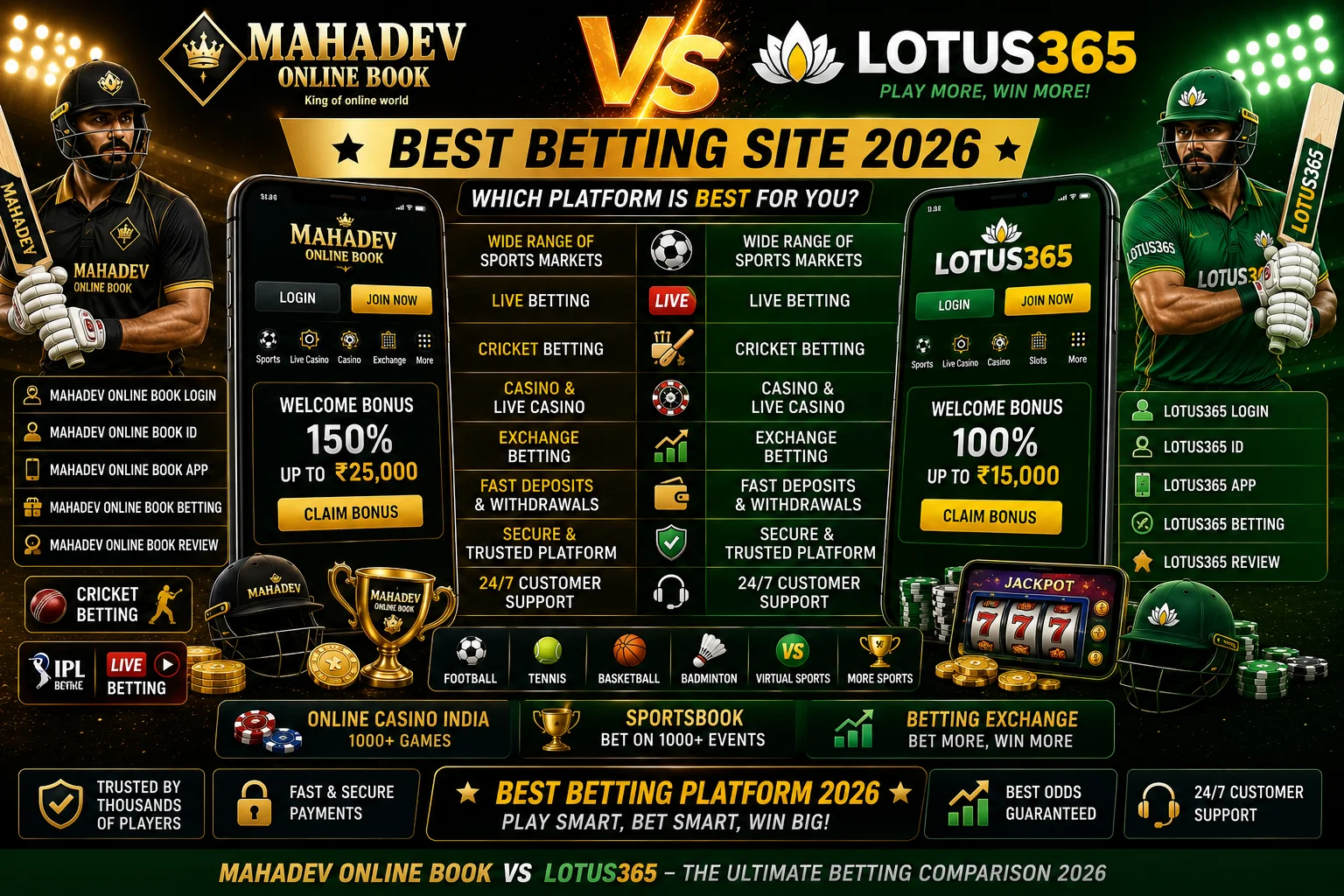 Mahadev Online Book vs Lotus365 Best Betting Site 2026