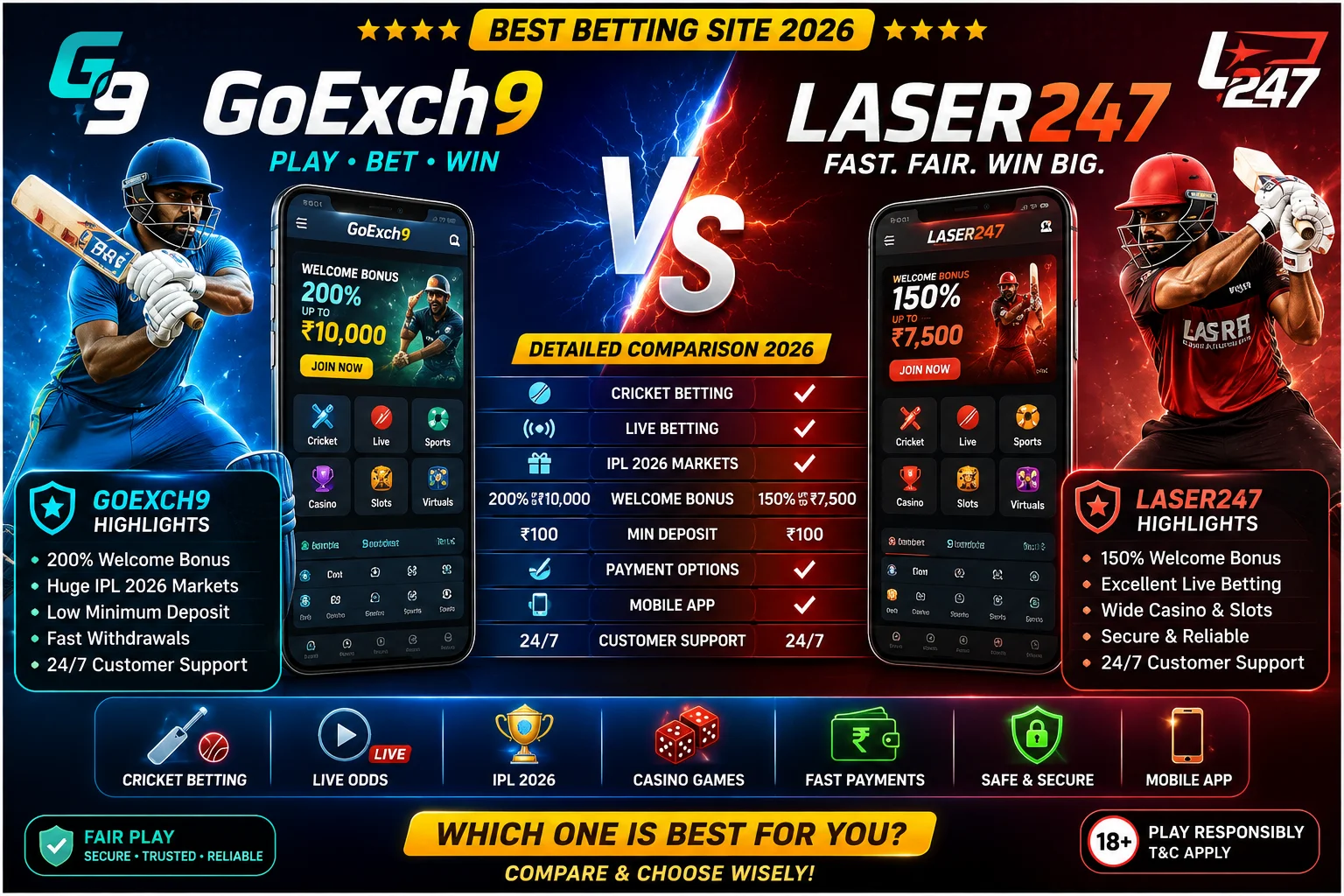 GoExch9 vs Laser247 Best Betting Site 2026 1 GoExch9 vs Laser247 Best Betting Site 2026
