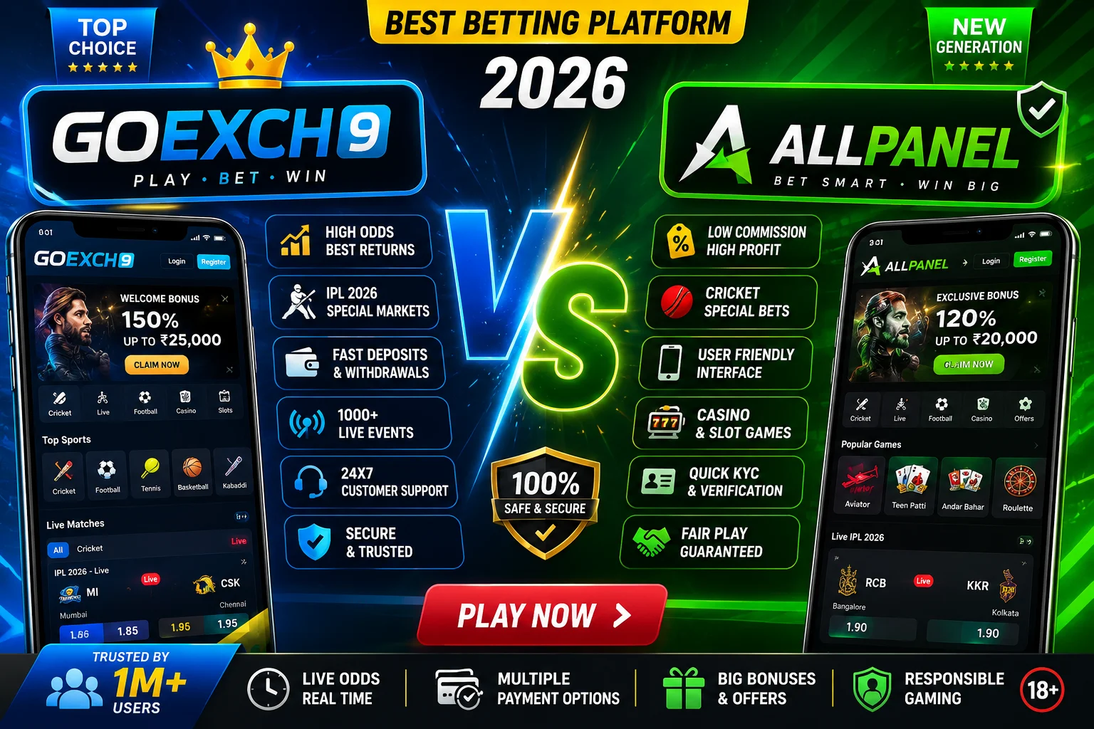 GoExch9 vs AllPanel Best Betting Platform 2026